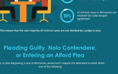 What is an Alford Plea? What is a Plea?